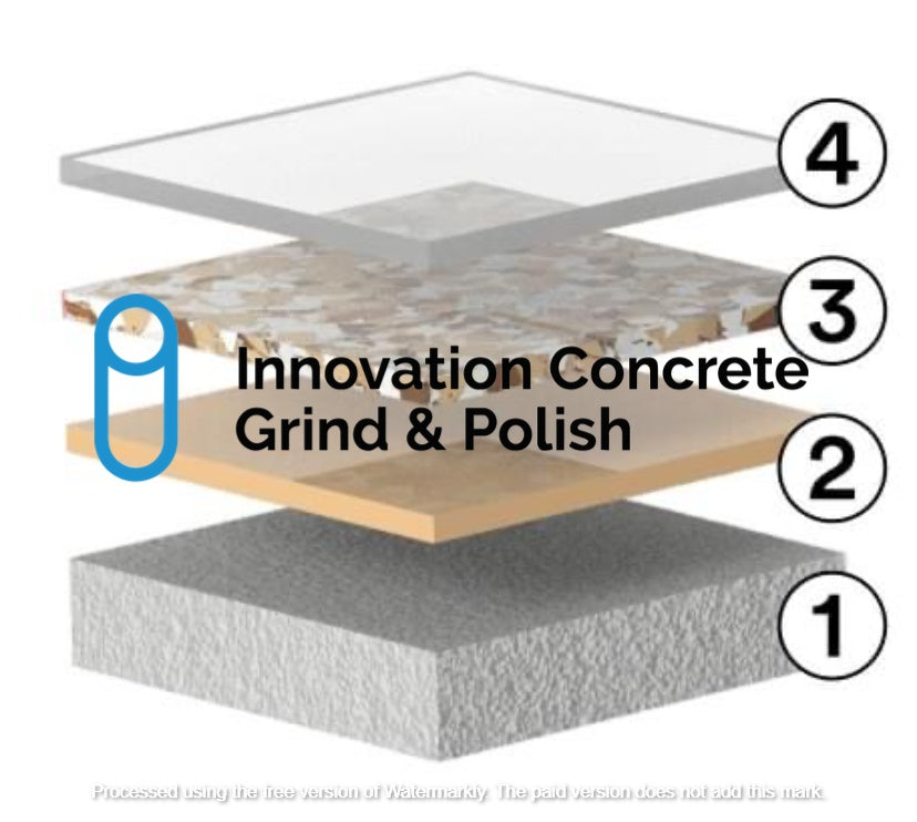 ICGP Full Flake Master Class